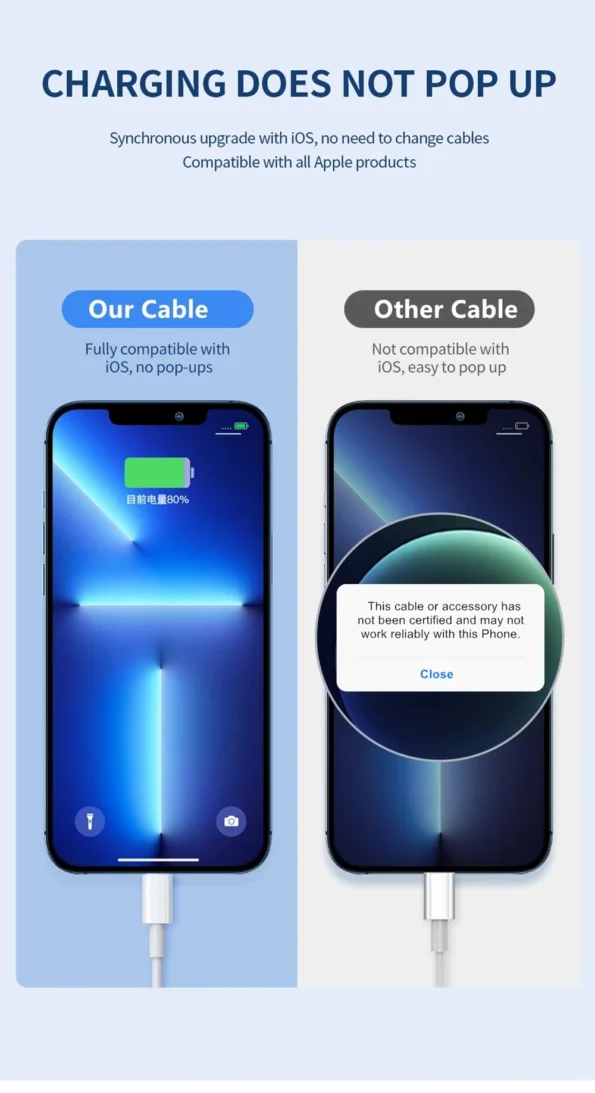 Original 30W USB Cable For Apple iPhone 14 13 12 11 Pro Max 7 8 Plus XS XR Fast Charging USB C TO iOS Cable Charger Accessories Accessories Phone Chargers