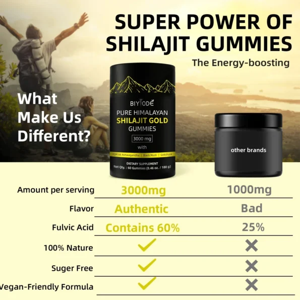 Pure Himalayan Shilajit gummies 100% Herbs & Vitamins