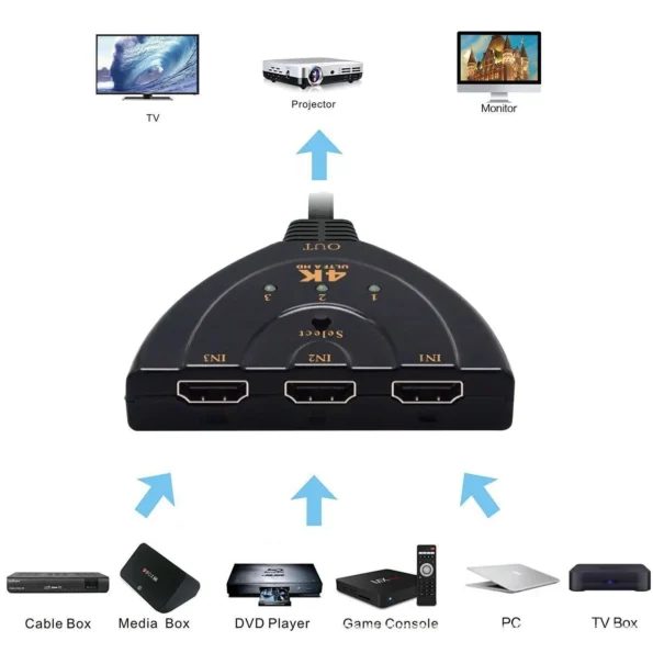 HDMI-compatible Switch 4K*2K 60hz 3D Mini 3 Port 1.4b 4K Switcher Splitter 1080P 3 in 1 out Port Hub for DVD HDTV Xbox PS3 PS4 1.4b Other Computer Accessories